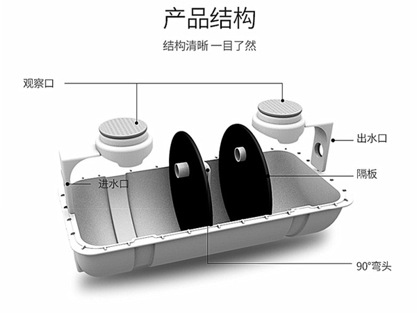 三格化糞池